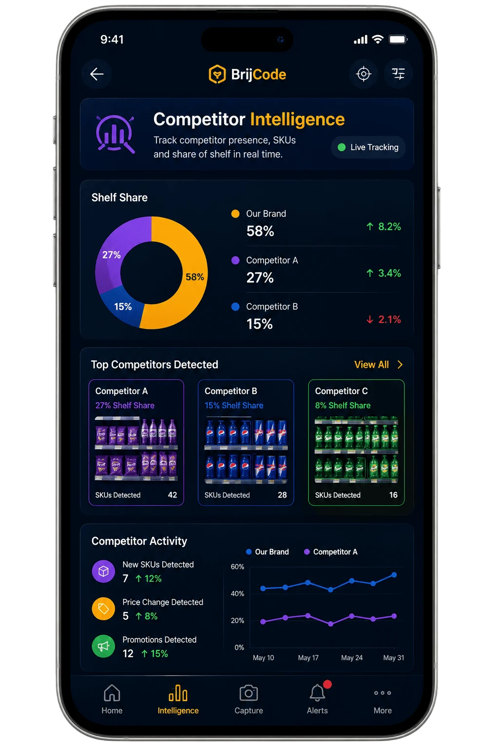 AI retail competitor intelligence and shelf analysis