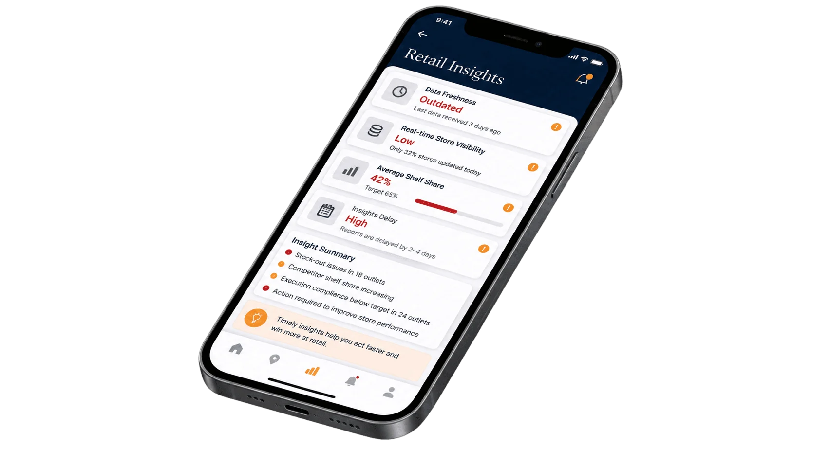 Real-time AI retail intelligence and store execution insights