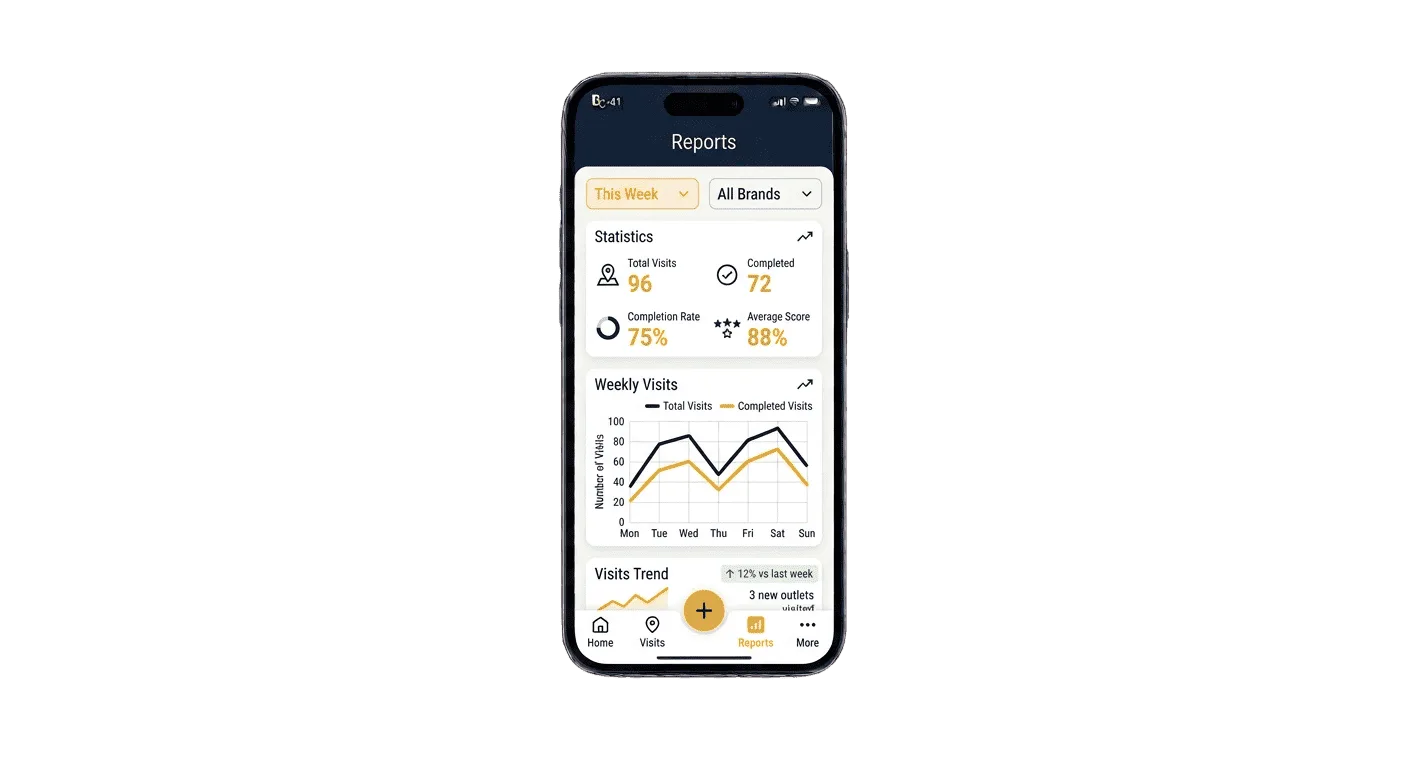 BrijCode consumer survey and loyalty campaign analytics report