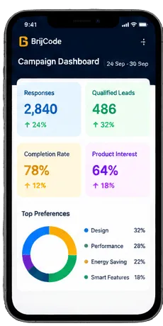 Real-time consumer insights and campaign analytics dashboard