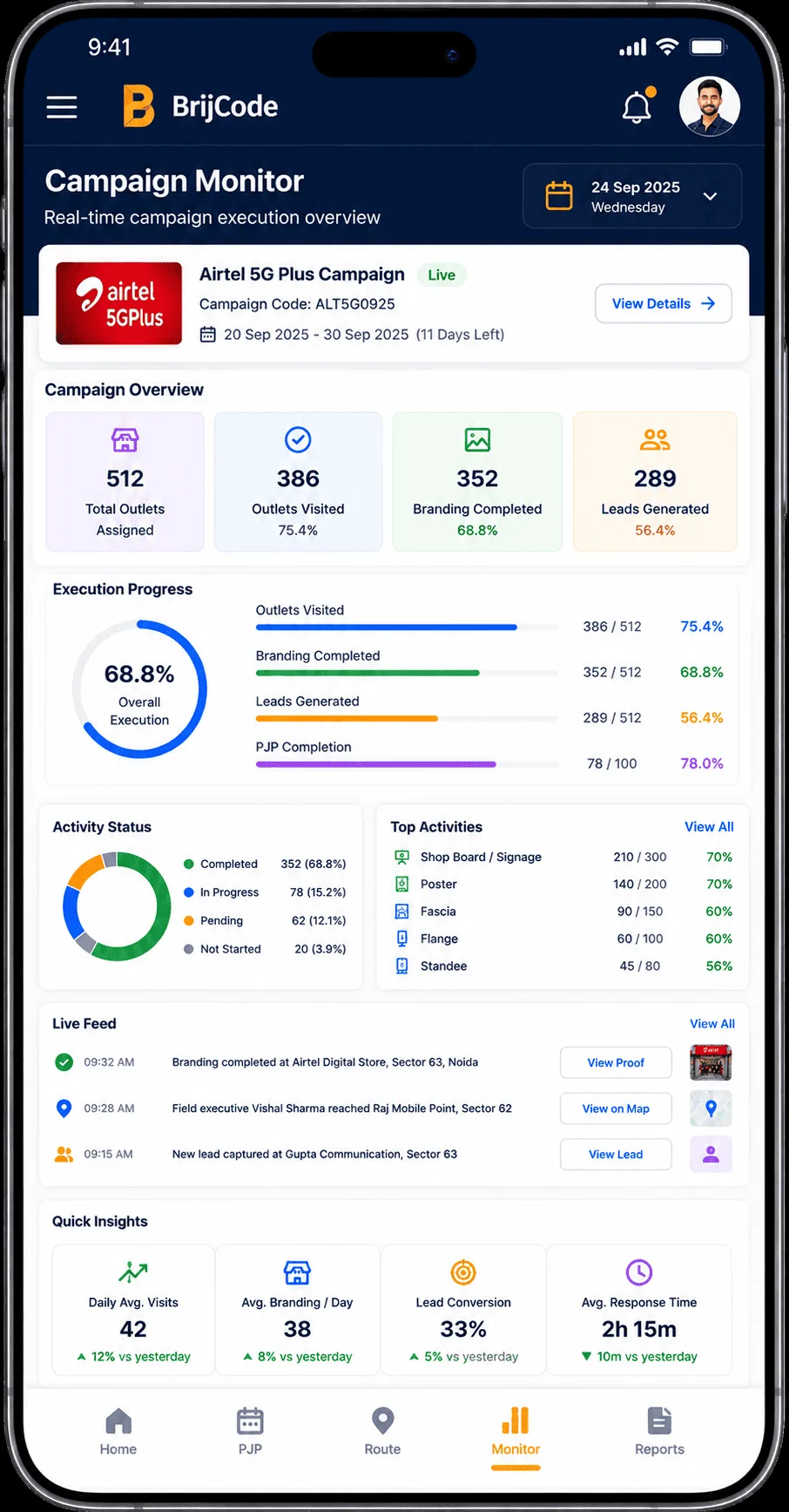 Telecom campaign monitoring dashboard screen