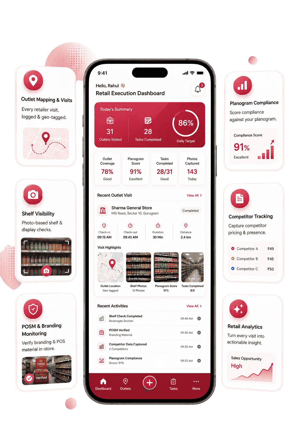 Retail execution platform showing shelf visibility and planogram compliance