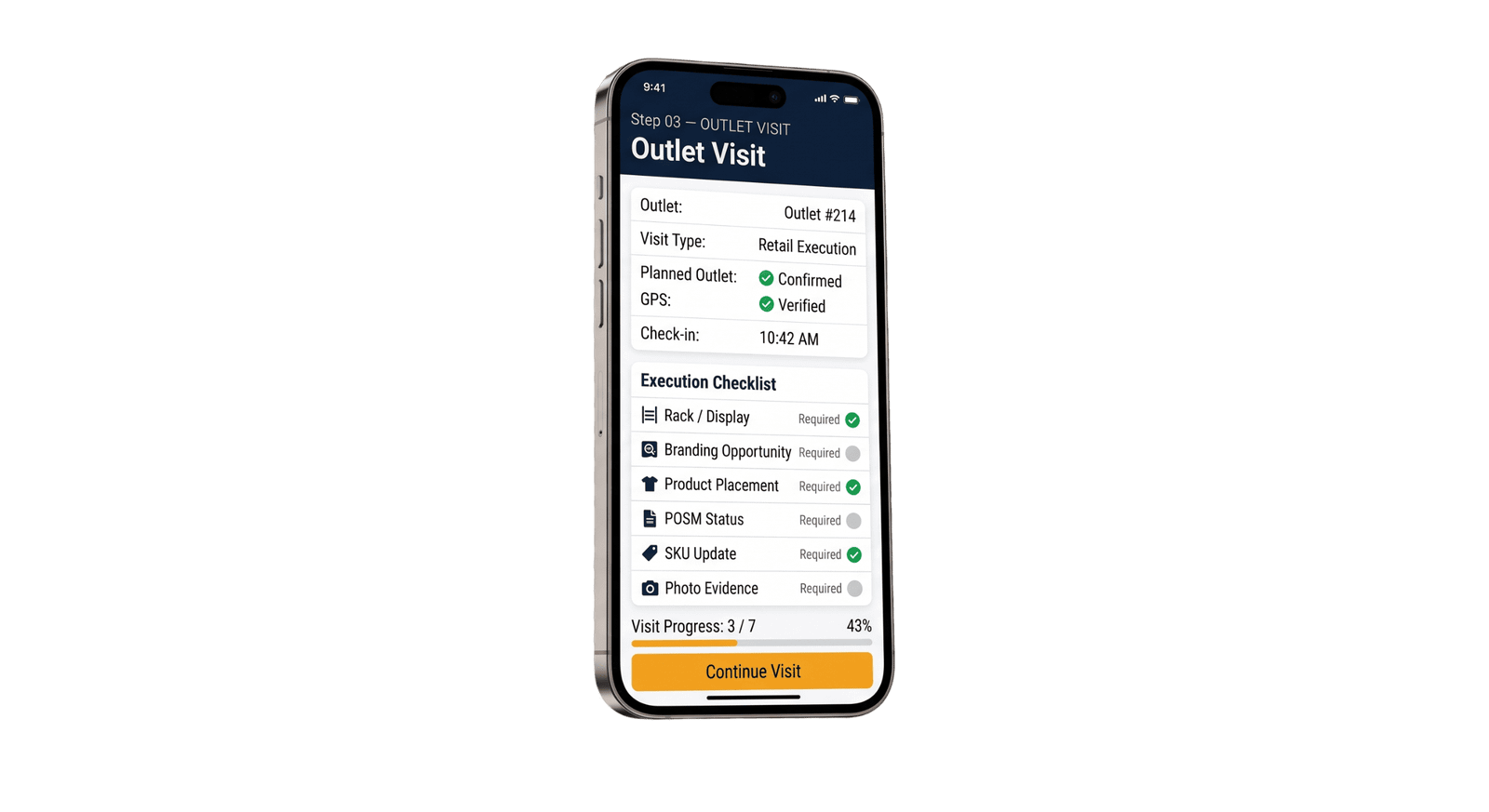 Structured outlet visit checklist