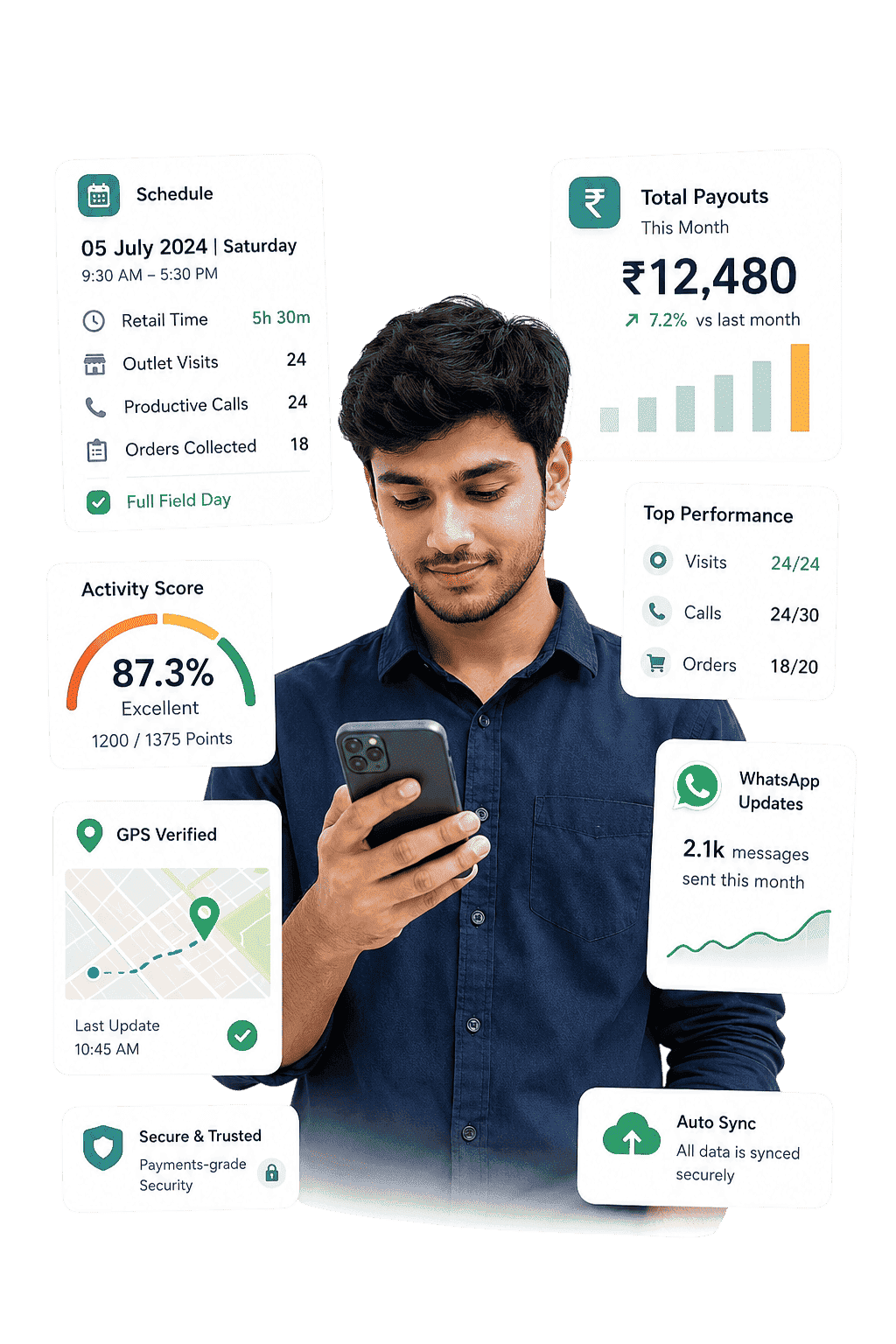 BrijCode field tracking app showing field activity and performance